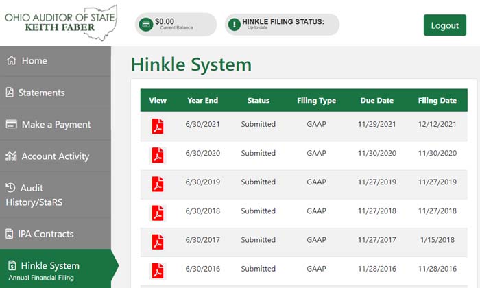 Hinkle System